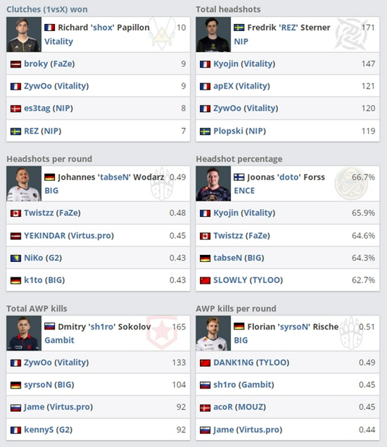 王者荣耀重返全球手游收入排行榜首位